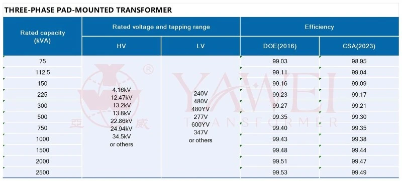 yawei transformer-pad mounted transformer yawei transformer-pad mounted transformer